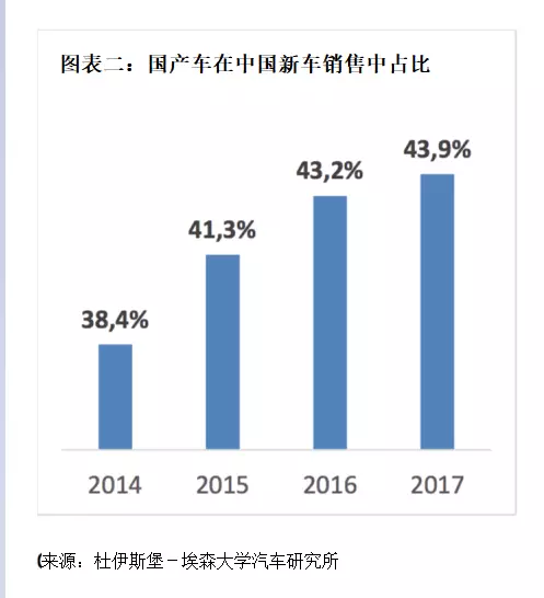 四大判斷！德國汽車教父獨(dú)家解析中國汽車業(yè)前景