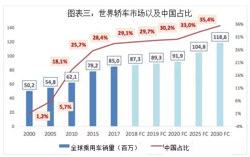 四大判斷！德國汽車教父獨(dú)家解析中國汽車業(yè)前景