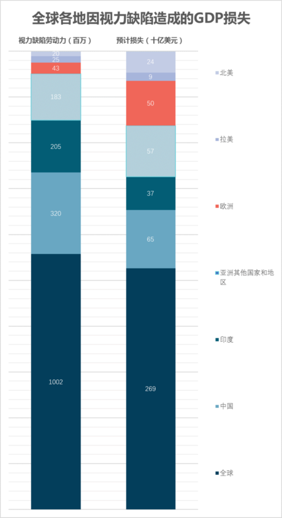 “近視經(jīng)濟(jì)”：鏡片厚度影響你的錢(qián)包厚度