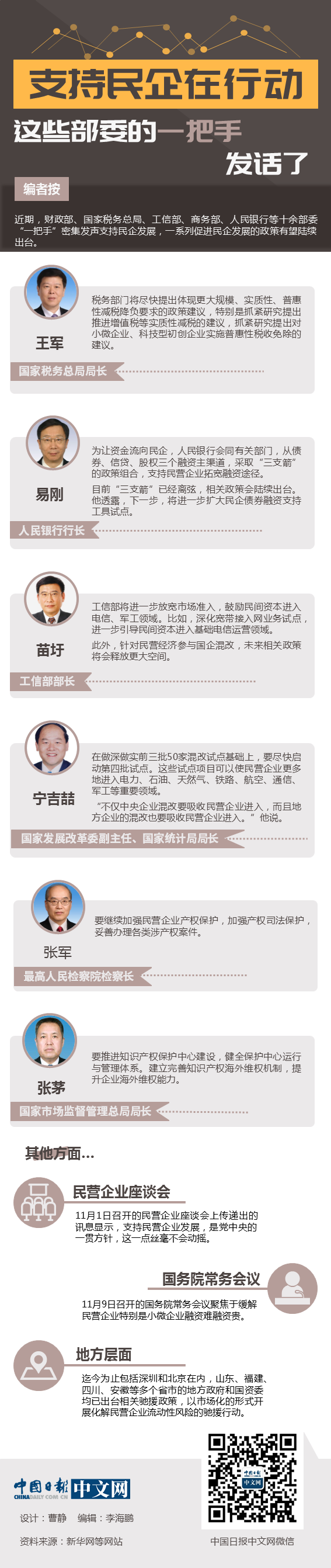 支持民企在行動(dòng)：這些部委的一把手發(fā)話了