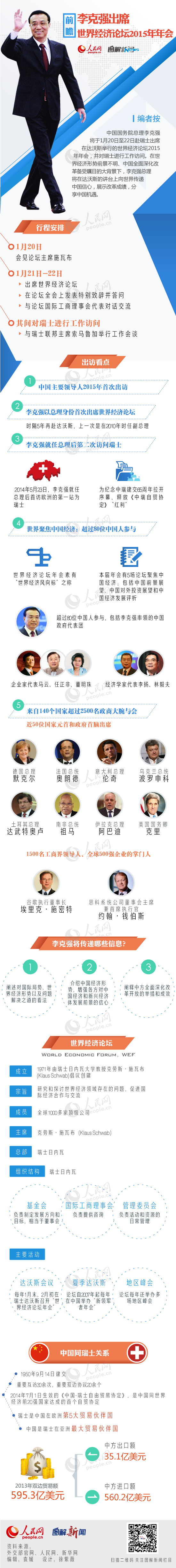 圖解:李克強(qiáng)出席世界經(jīng)濟(jì)論壇2015年年會(huì)前瞻
